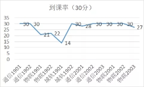 到课率.jpg