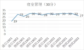 寝室管理.jpg