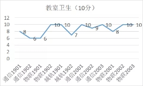 教室卫生.jpg