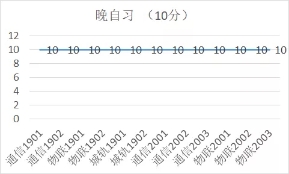 晚自习.jpg